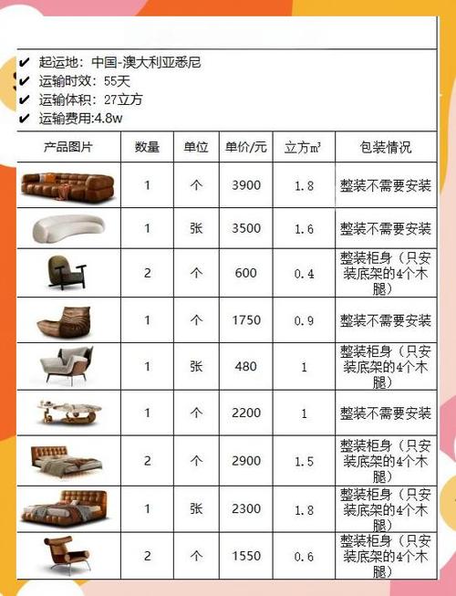 跨省家具物流费用怎么算？-第1张图片-索能光电网