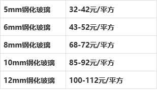 家用玻璃换一块要花多少钱?-第2张图片-索能光电网 家用玻璃换一块要花多少钱?-第2张图片-索能光电网