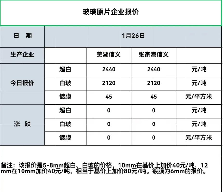 家用玻璃换一块要花多少钱?-第1张图片-索能光电网 家用玻璃换一块要花多少钱?-第1张图片-索能光电网