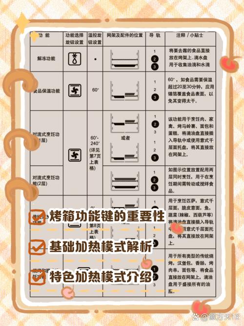 电烤箱指示灯不同颜色代表什么状态？-第2张图片-索能光电网