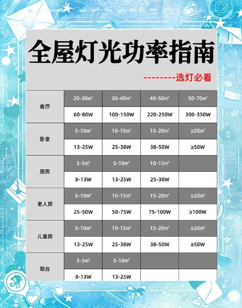 家装灯光多少瓦才合适？-第3张图片-索能光电网