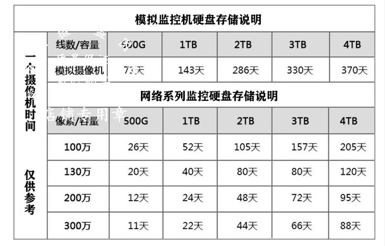 点歌系统硬盘最大支持多大容量？-第1张图片-索能光电网