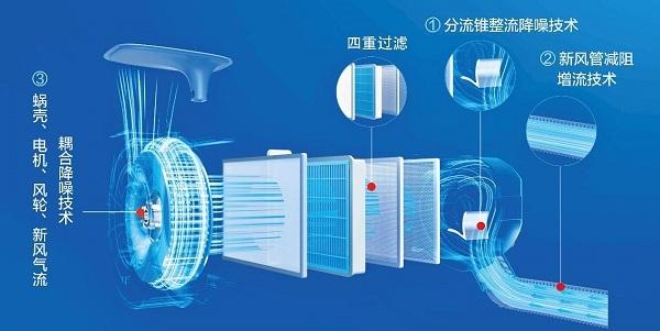 西安TCL空调维修电话是多少？-第3张图片-索能光电网