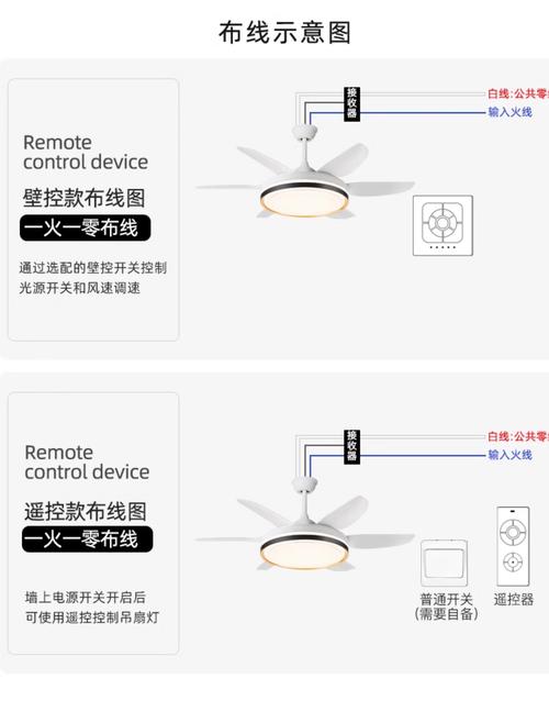 电风扇灯变暗是电路故障还是灯珠老化？-第2张图片-索能光电网