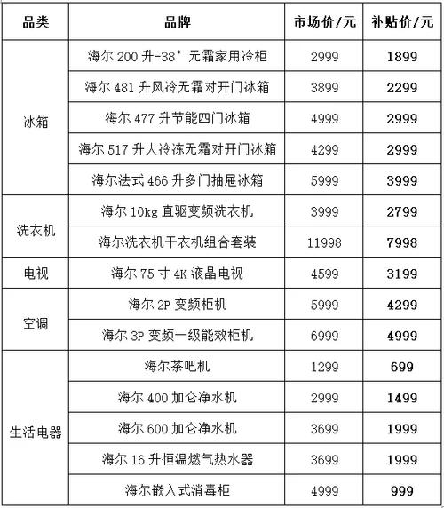 海尔维修网点电话是多少？-第3张图片-索能光电网
