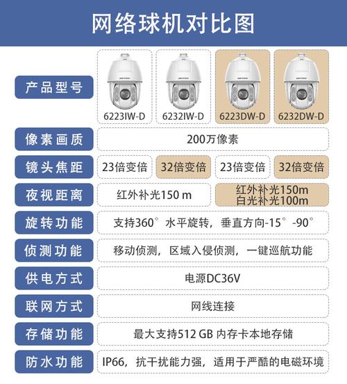 球形摄像头有效监控距离多远?-第3张图片-索能光电网 球形摄像头有效监控距离多远?-第3张图片-索能光电网
