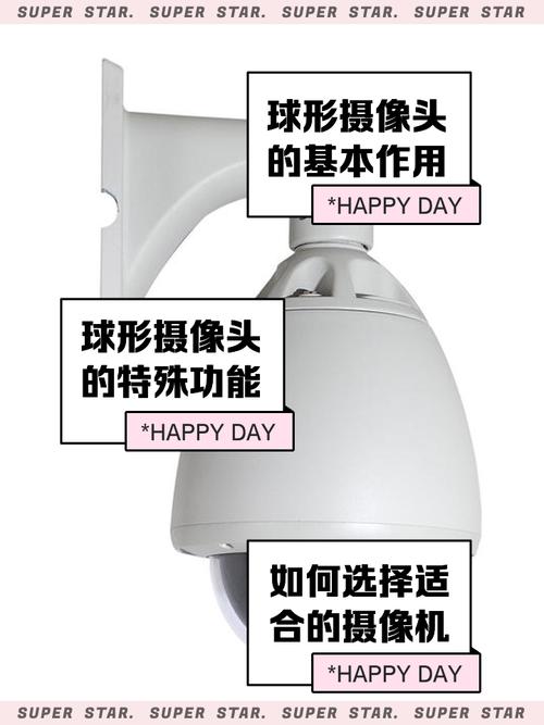 球形摄像头有效监控距离多远?-第1张图片-索能光电网 球形摄像头有效监控距离多远?-第1张图片-索能光电网
