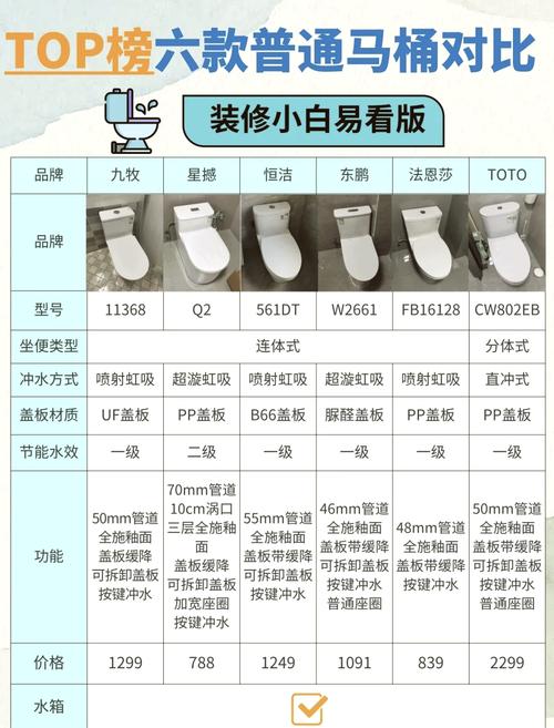 joosno坐便器坑距到底是多少？-第1张图片-索能光电网