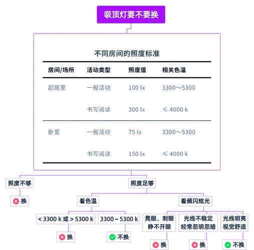 照明亮度多少才合适？-第2张图片-索能光电网