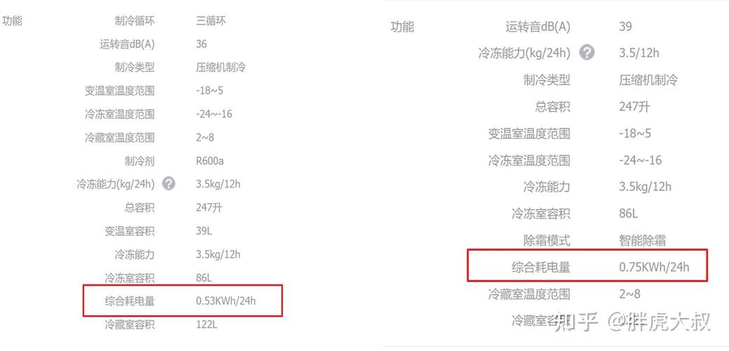 冰箱月耗电多少度?-第1张图片-索能光电网 冰箱月耗电多少度?-第1张图片-索能光电网
