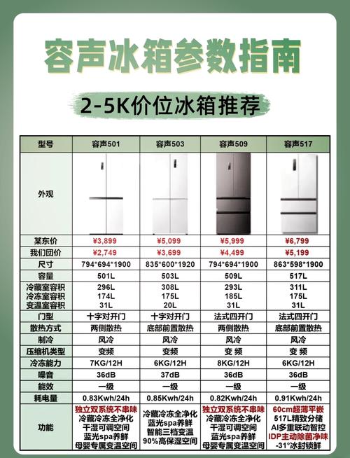 冰箱月电费究竟要花多少钱?-第1张图片-索能光电网 冰箱月电费究竟要花多少钱?-第1张图片-索能光电网
