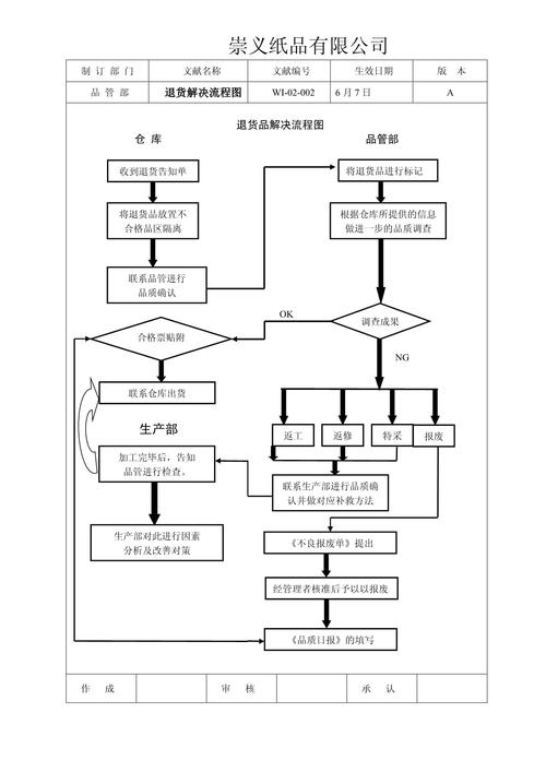 快递箱怎么退货?流程图步骤详解-第1张图片-索能光电网 快递箱怎么退货?流程图步骤详解-第1张图片-索能光电网