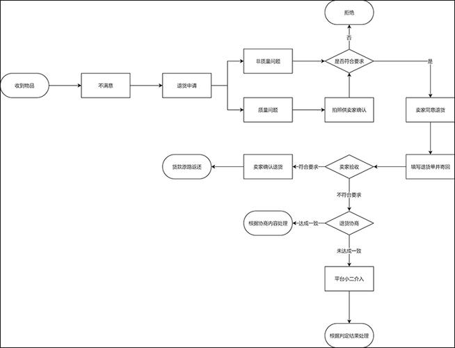 快递箱怎么退货?流程图步骤详解-第3张图片-索能光电网 快递箱怎么退货?流程图步骤详解-第3张图片-索能光电网