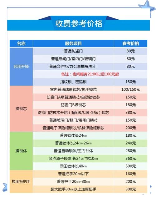 开锁换锁收费到底多少钱？-第2张图片-索能光电网