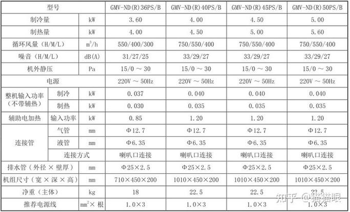 汉口中央空调维修电话是多少？-第1张图片-索能光电网