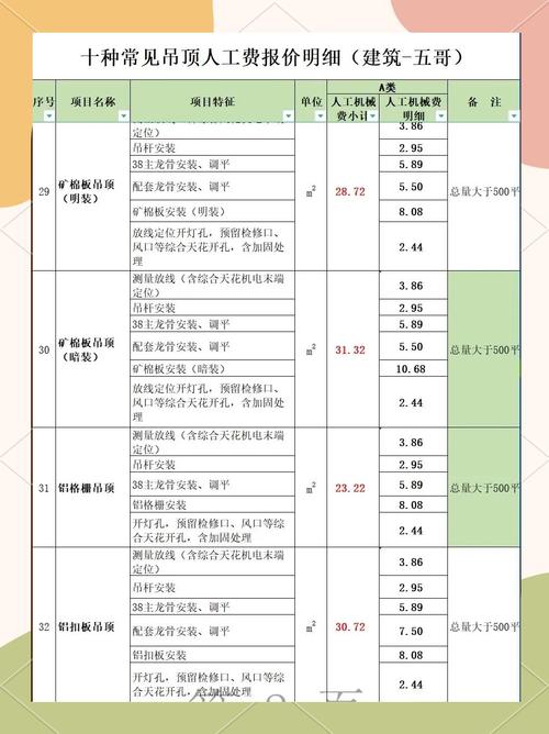 吊顶木工师傅工资一般多少?-第2张图片-索能光电网 吊顶木工师傅工资一般多少?-第2张图片-索能光电网