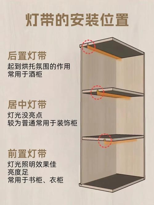柜内灯带电压多少伏？安全选型需注意？-第1张图片-索能光电网
