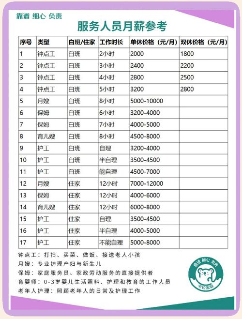 铺地毯师傅月薪一般多少？-第1张图片-索能光电网