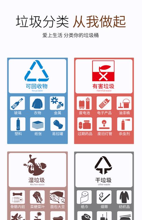 垃圾桶颜色不同代表什么垃圾？-第3张图片-索能光电网