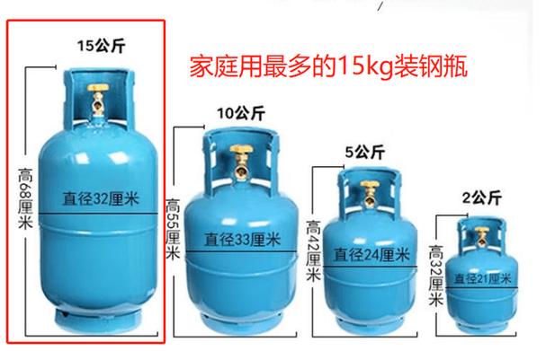 煤气罐常见尺寸有哪些?-第1张图片-索能光电网 煤气罐常见尺寸有哪些?-第1张图片-索能光电网