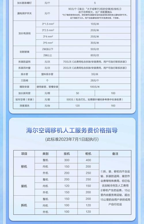 海尔空调咨询电话是多少？-第3张图片-索能光电网