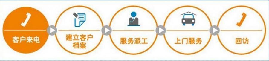 苏州板川售后电话是多少？-第3张图片-索能光电网