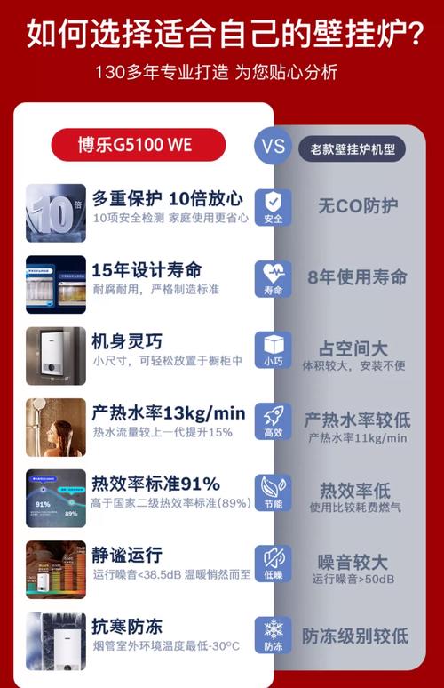 博士壁挂炉售后电话是多少？-第3张图片-索能光电网