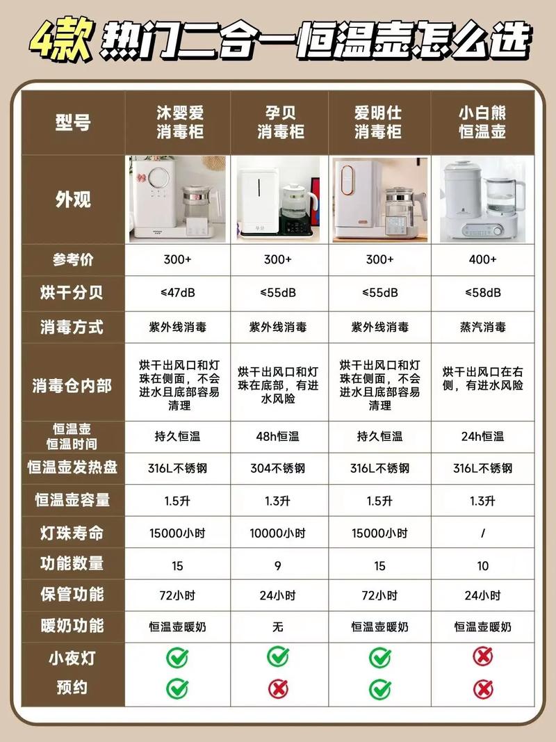消毒柜发热管选什么材质才耐用?-第1张图片-索能光电网 消毒柜发热管选什么材质才耐用?-第1张图片-索能光电网