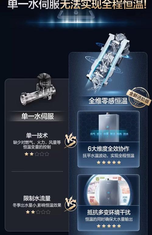 万和天然气服务电话是多少？-第3张图片-索能光电网