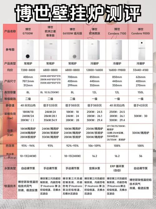 无锡博世壁挂炉服务电话是多少?-第3张图片-索能光电网 无锡博世壁挂炉服务电话是多少?-第3张图片-索能光电网
