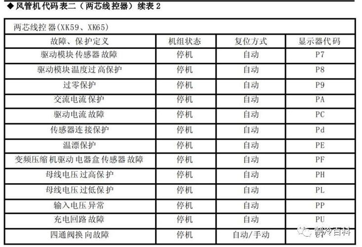 星沙格力售后电话是多少？-第3张图片-索能光电网