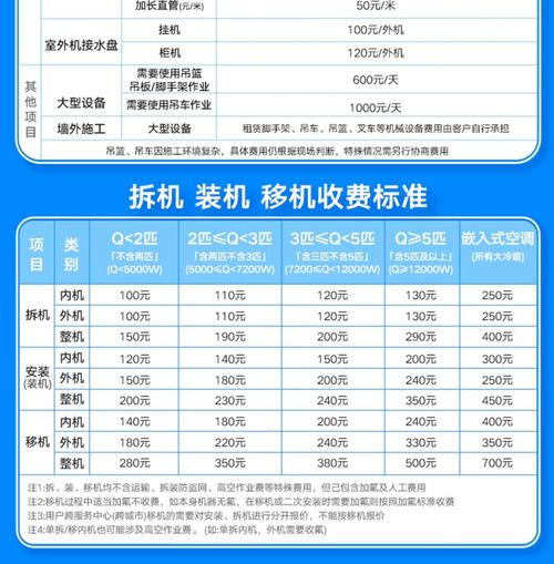 美的报修电话收费多少?-第2张图片-索能光电网 美的报修电话收费多少?-第2张图片-索能光电网