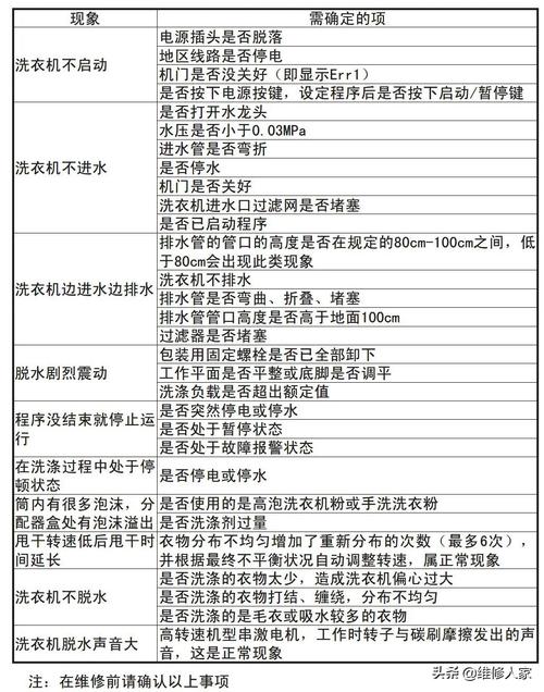 杭州先科洗衣机售后电话是多少？-第3张图片-索能光电网