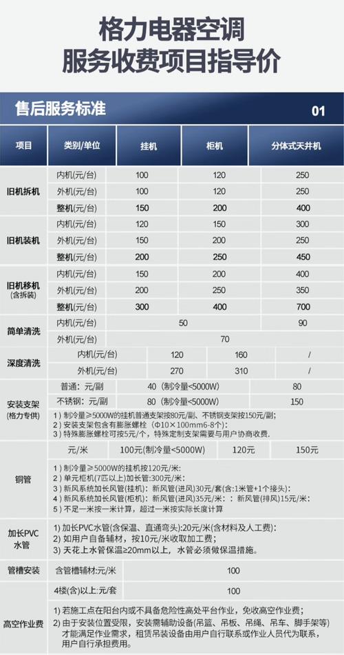 格力售后电话有几个?-第1张图片-索能光电网 格力售后电话有几个?-第1张图片-索能光电网