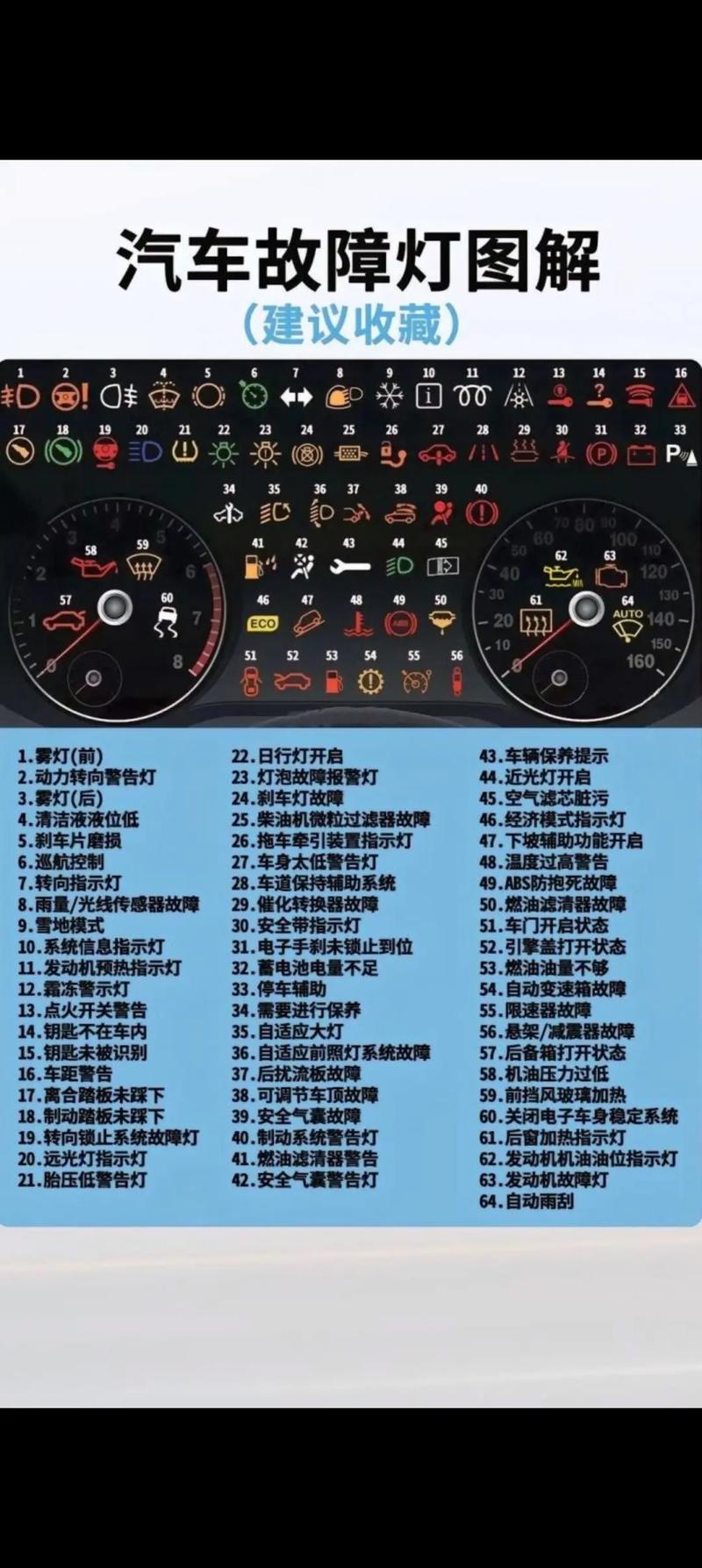 故障牌命名原因是什么？-第2张图片-索能光电网