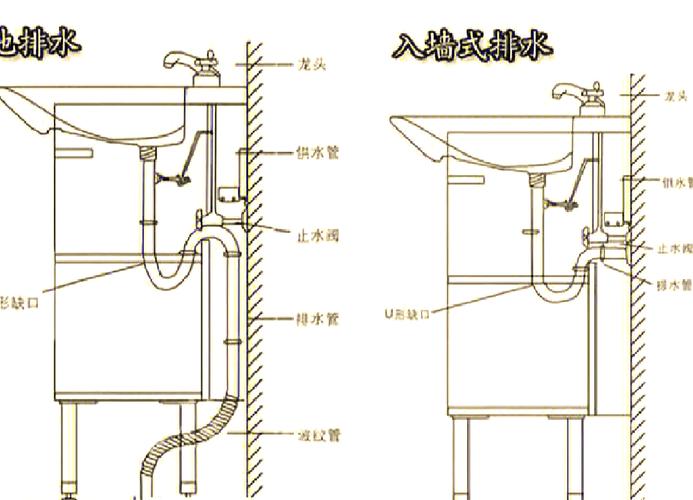 洗手盆下水管接口怎么装才不漏水？-第3张图片-索能光电网