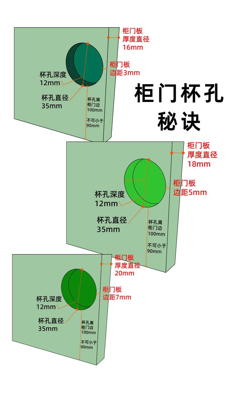 衣柜门铰链孔怎么开才精准？-第1张图片-索能光电网