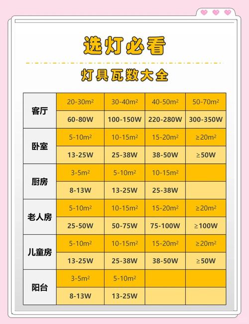 灯具光通量是什么？单位、意义与选购关键？-第2张图片-索能光电网