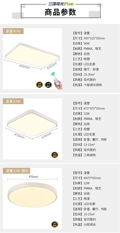 灯具光通量是什么？单位、意义与选购关键？-第3张图片-索能光电网