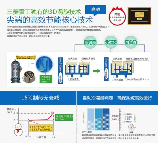 三菱空调青岛报修电话是多少？-第2张图片-索能光电网
