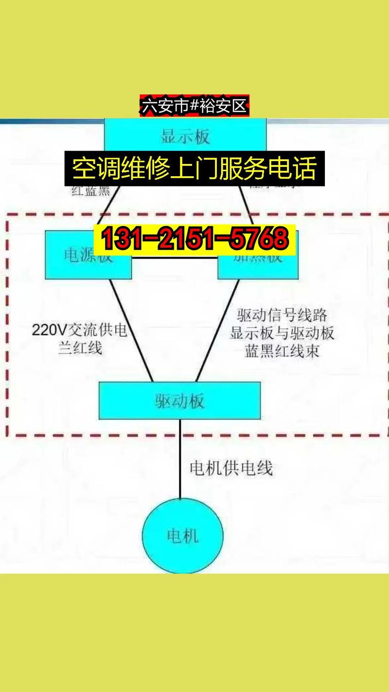 空调售后接电话流程具体步骤有哪些？-第1张图片-索能光电网
