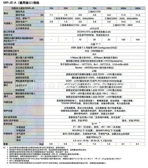 三菱电机投影售后电话是多少？-第3张图片-索能光电网