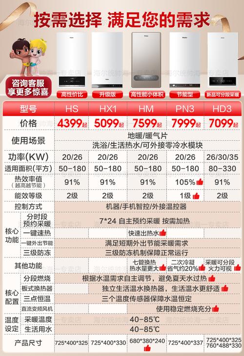 海尔壁挂炉客服电话是多少？-第1张图片-索能光电网