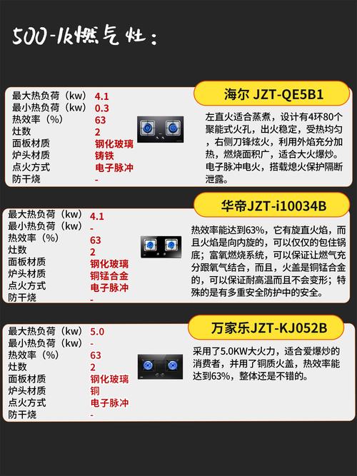 修理天然气灶维修电话哪里找？-第3张图片-索能光电网