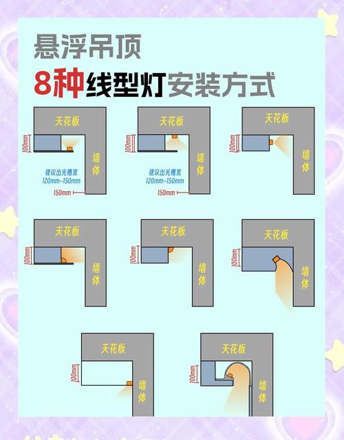 吊顶天花灯线路怎么走才安全规范？-第2张图片-索能光电网