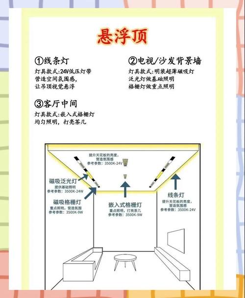 吊顶天花灯线路怎么走才安全规范？-第3张图片-索能光电网