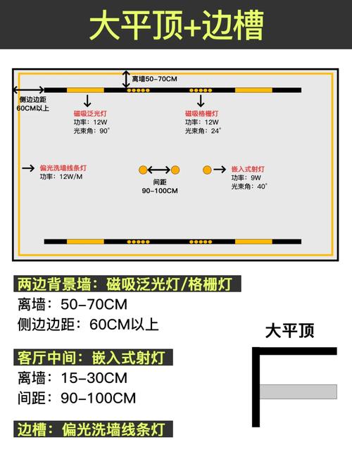 吊顶天花灯线路怎么走才安全规范？-第1张图片-索能光电网