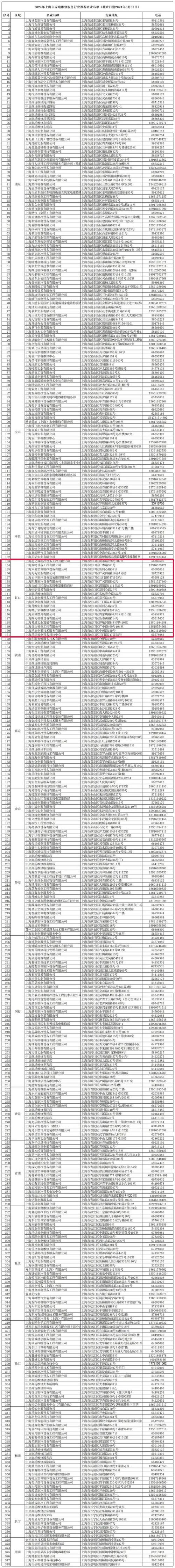上海居民用电报修电话是多少？-第2张图片-索能光电网