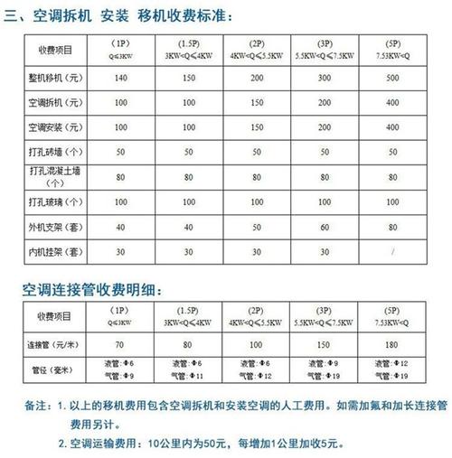 格力三洋空调售后电话是多少？-第3张图片-索能光电网