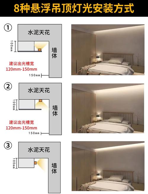 吊灯如何安全安装到天花板？-第2张图片-索能光电网